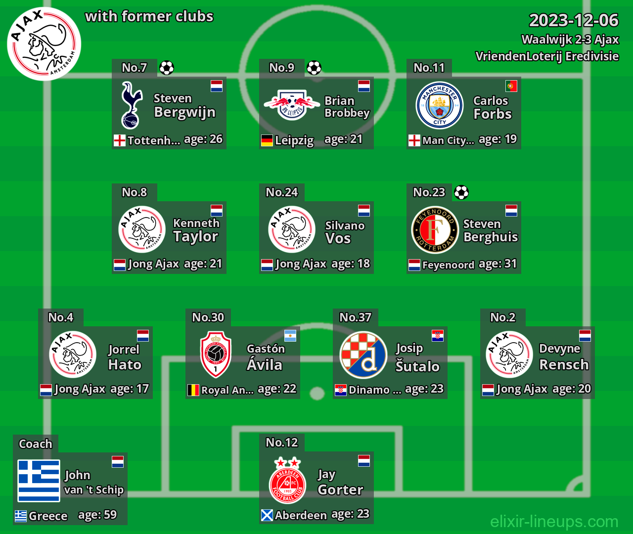 Ajax with latter clubs 2023-12-06