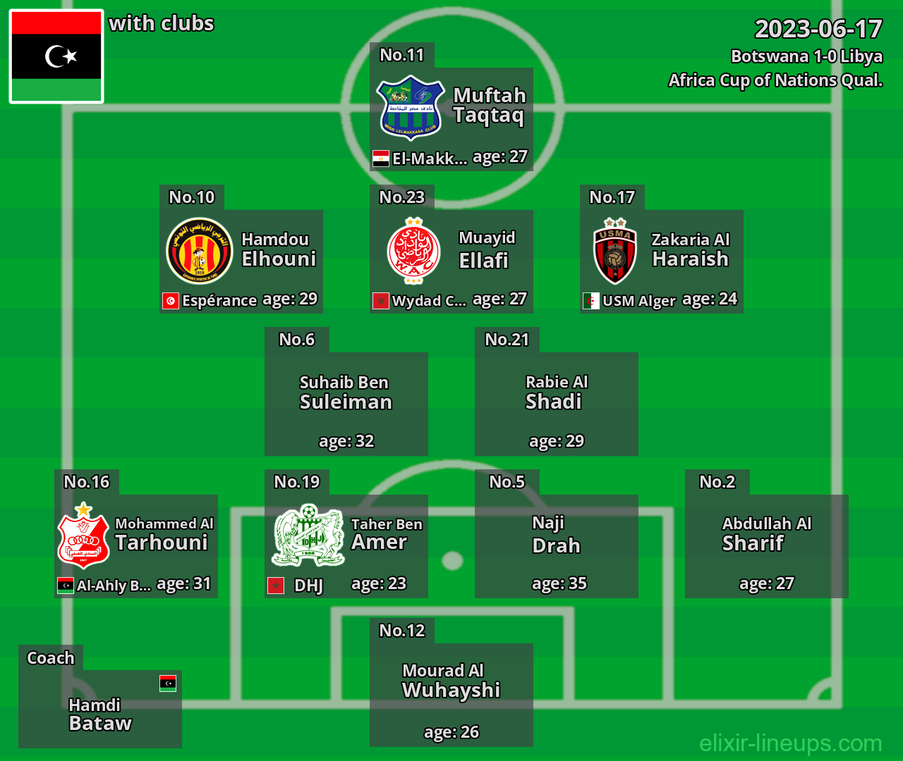 Libya 2023-06-17