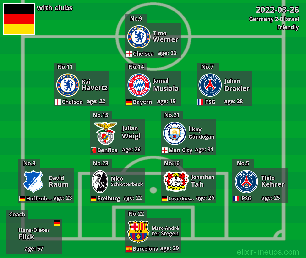 Germany 2022-03-26