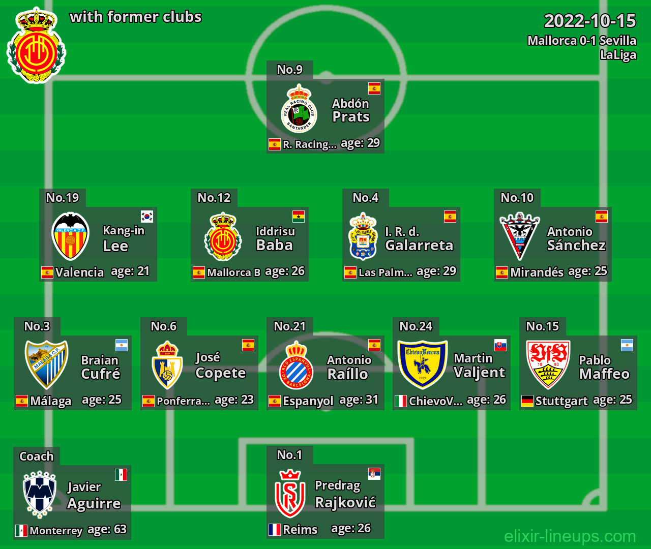 Mallorca with latter clubs 2022-10-15