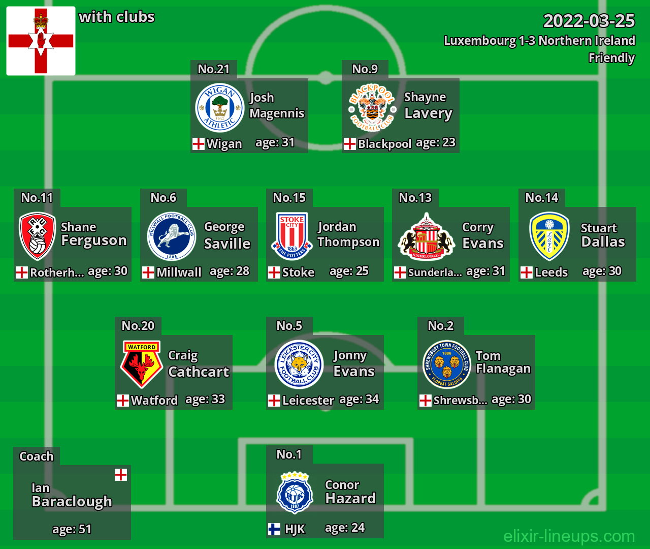 Northern Ireland 2022-03-25