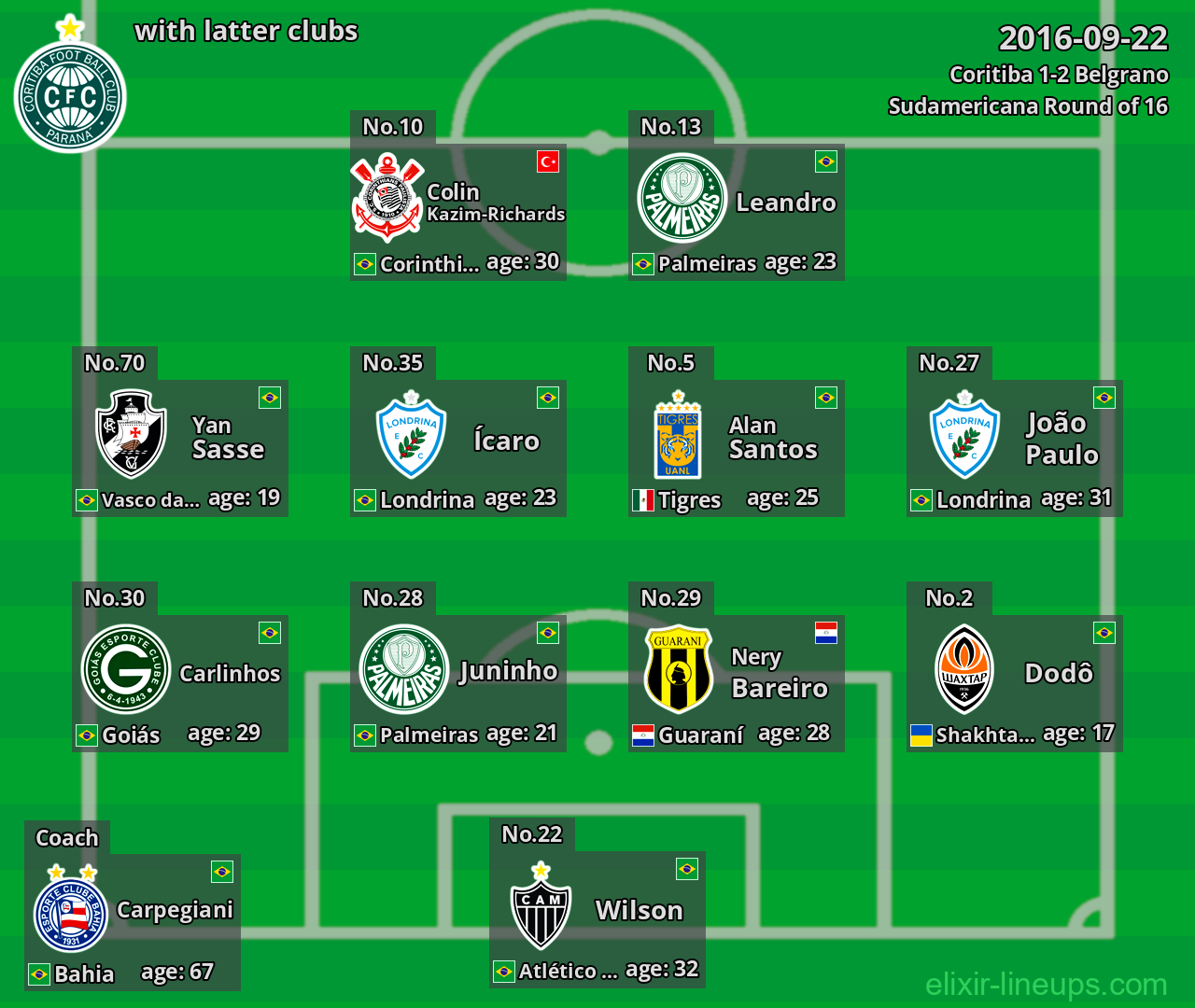 Coritiba with latter clubs 2016-09-22