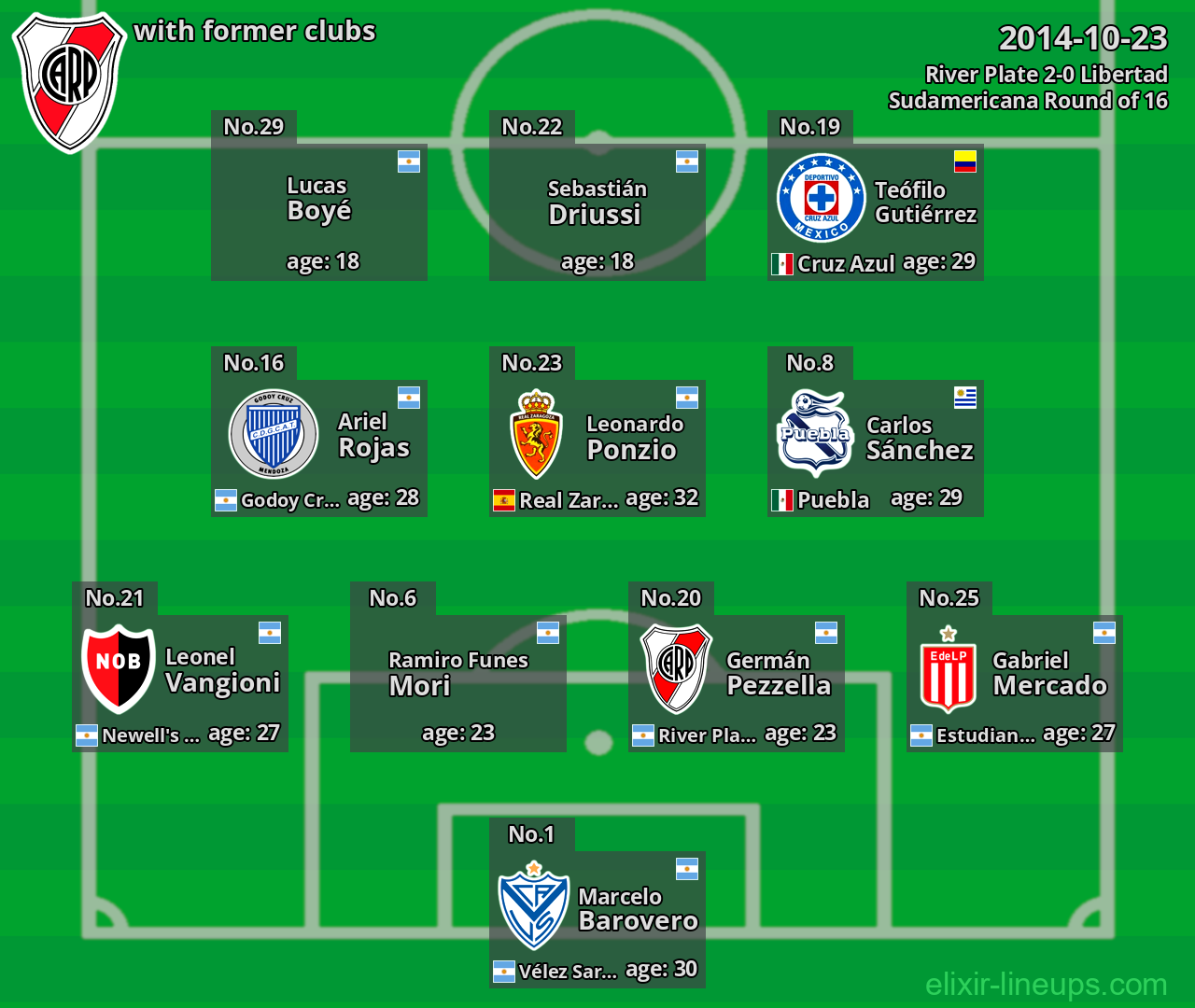 River Plate with former clubs 2014-10-23