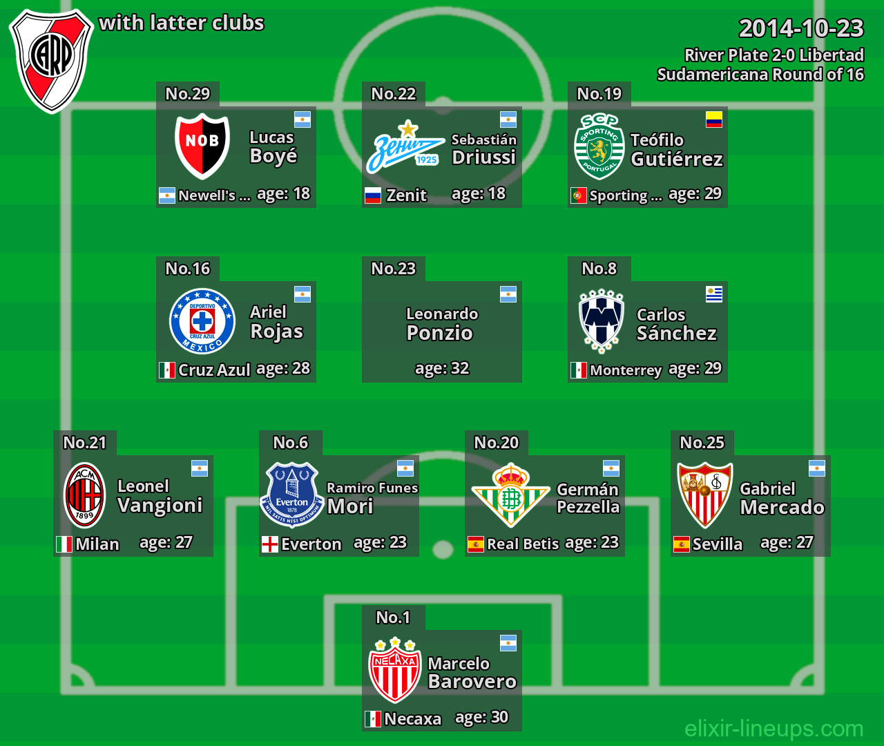 River Plate with latter clubs 2014-10-23