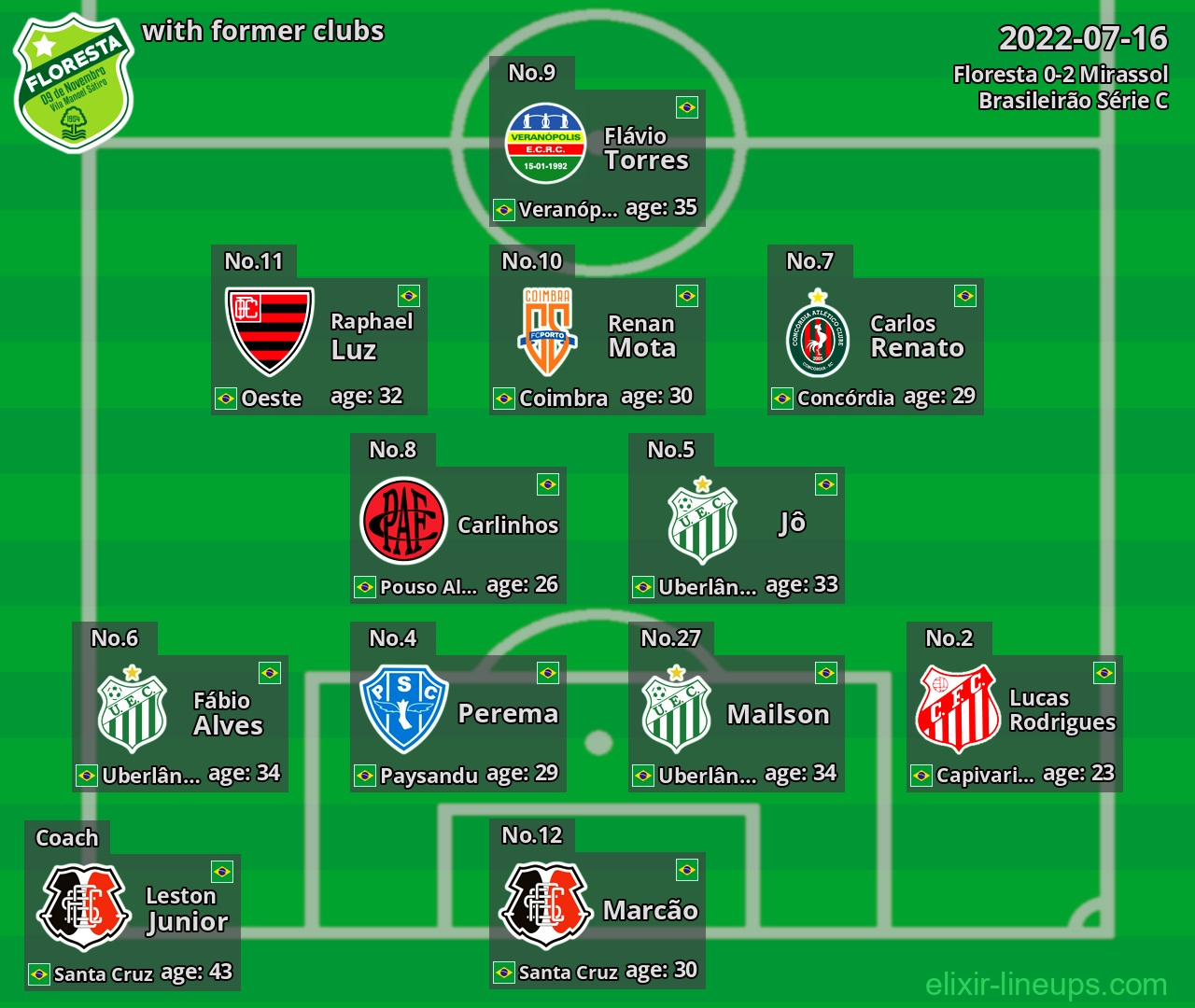Floresta with latter clubs 2022-07-16