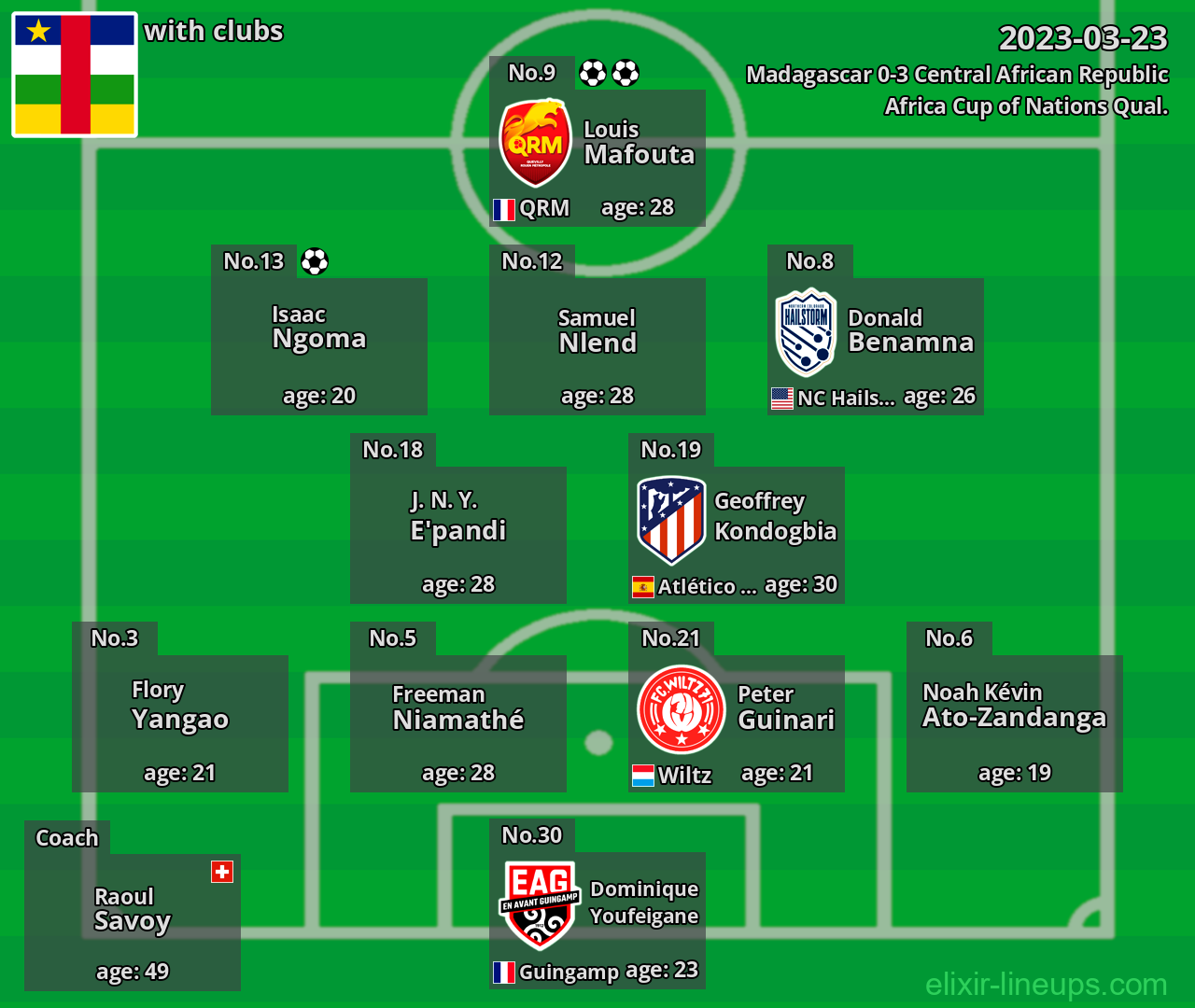 Central African Republic 2023-03-23