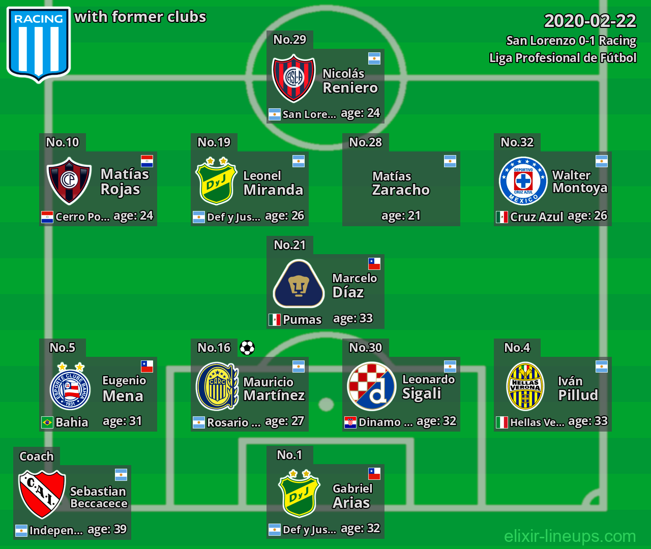 Racing with former clubs 2020-02-22