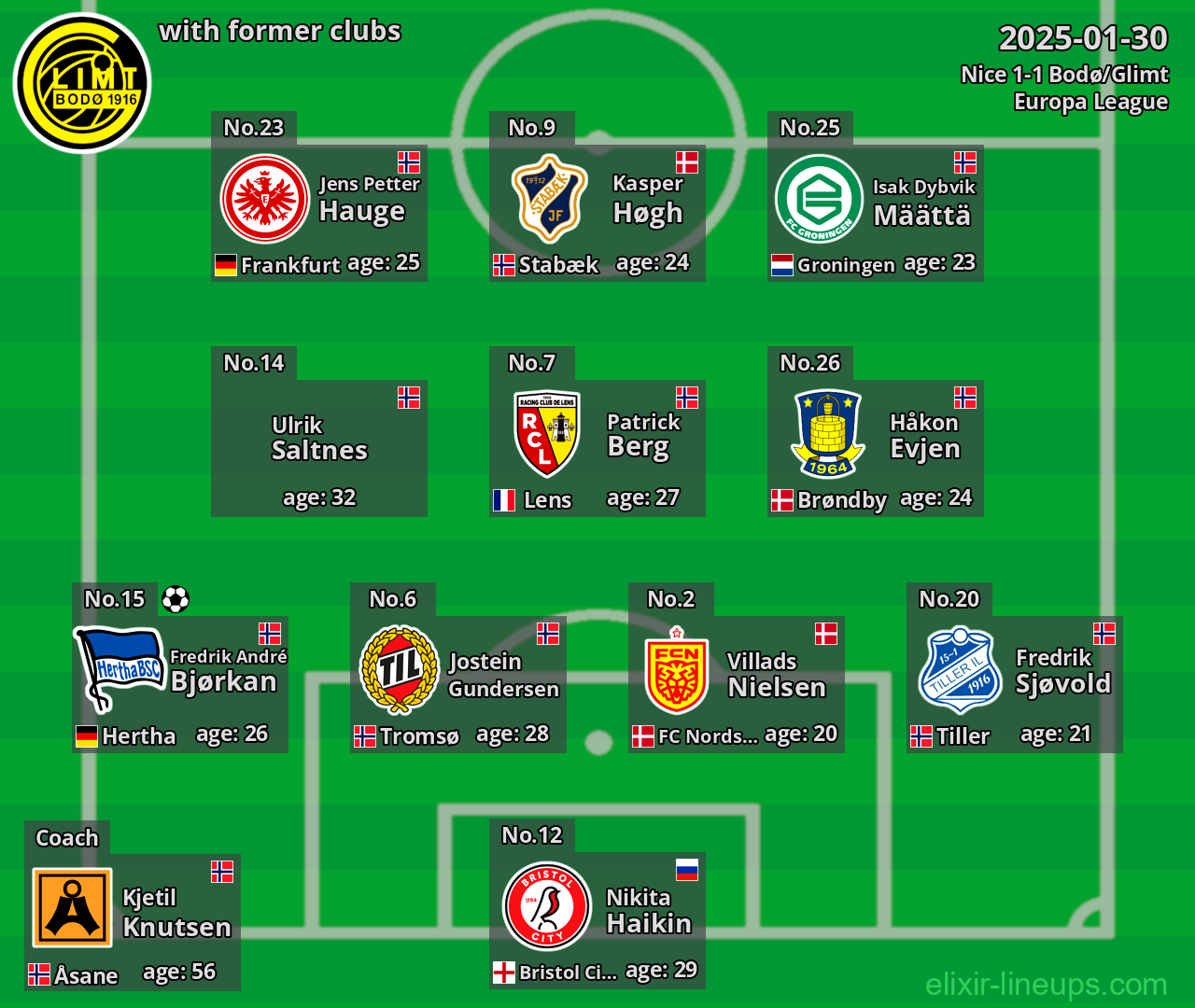 Bodø/Glimt with former clubs 2025-01-30
