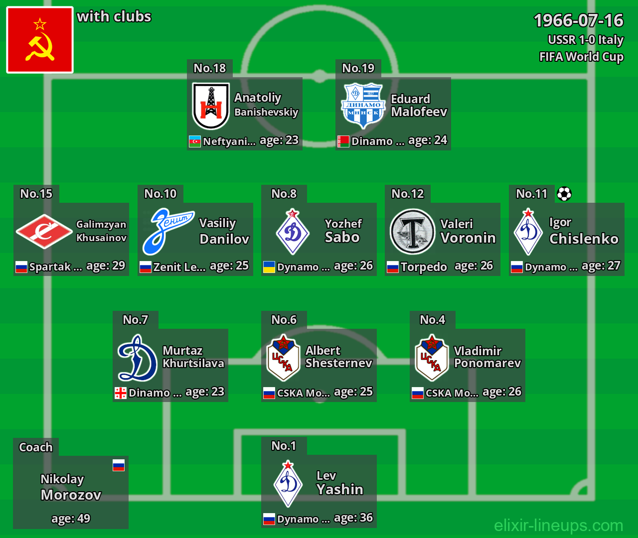 USSR 1966-07-16