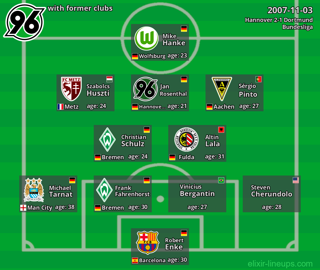 Hannover with latter clubs 2007-11-03