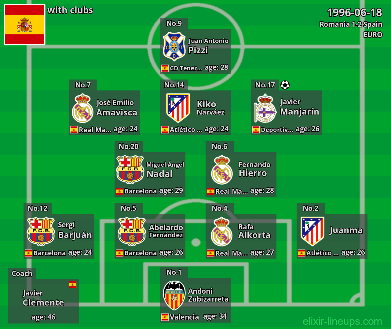 Spain 1996-06-18