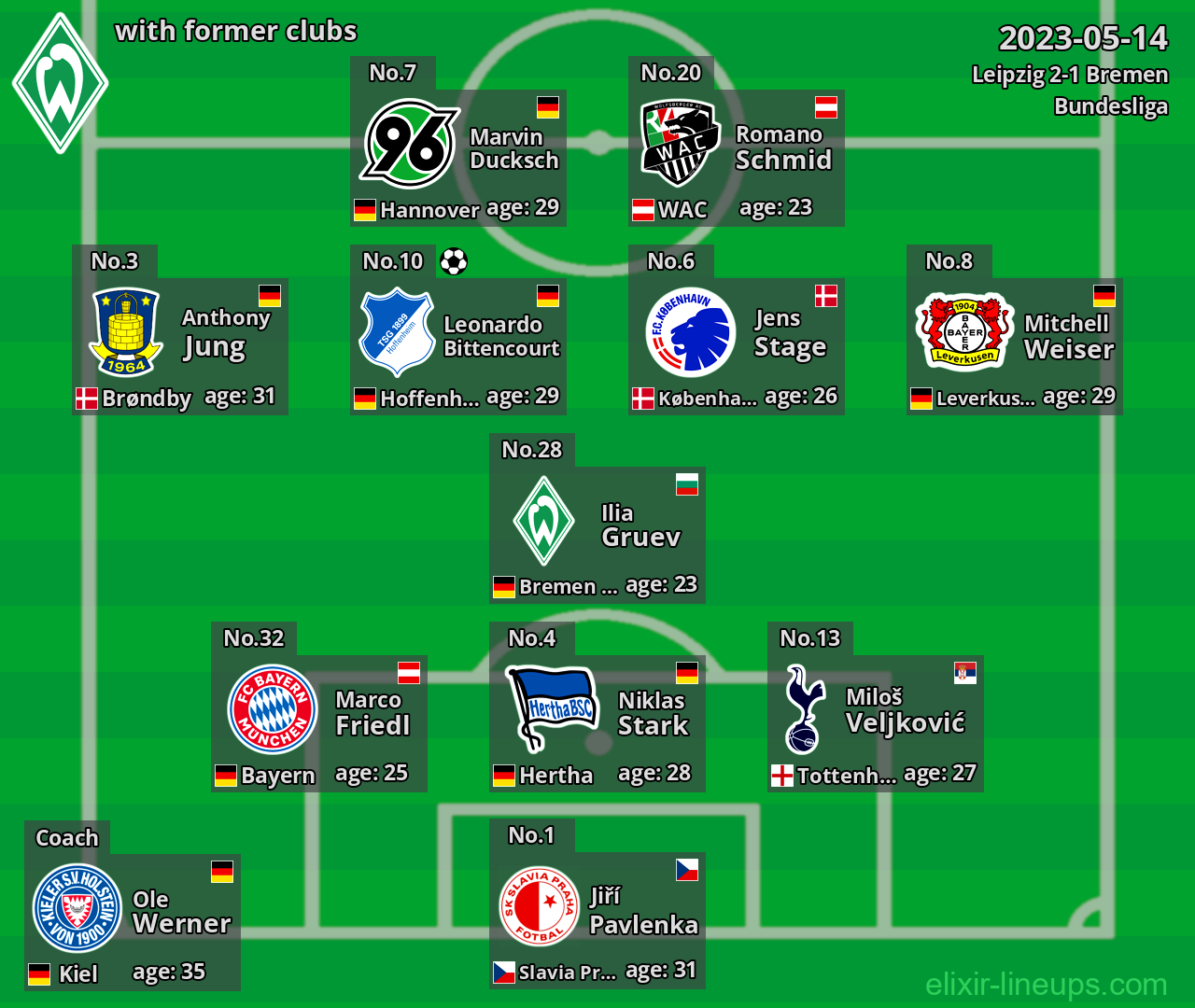 Bremen with latter clubs 2023-05-14