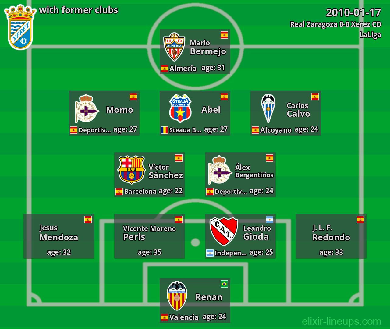 Xerez CD with latter clubs 2010-01-17