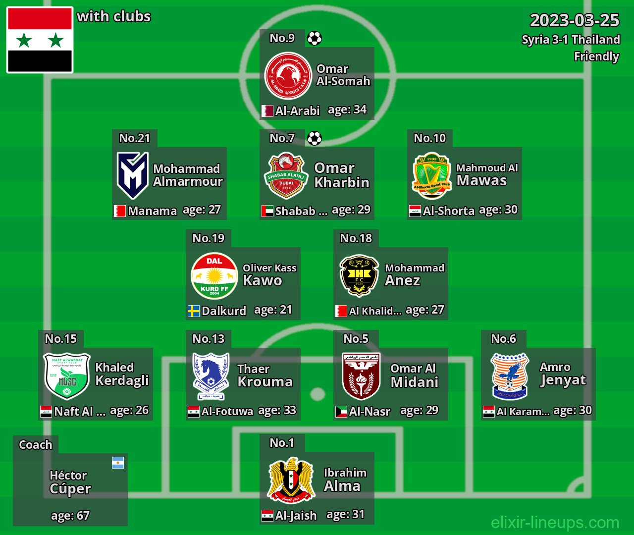 Syria 2023-03-25