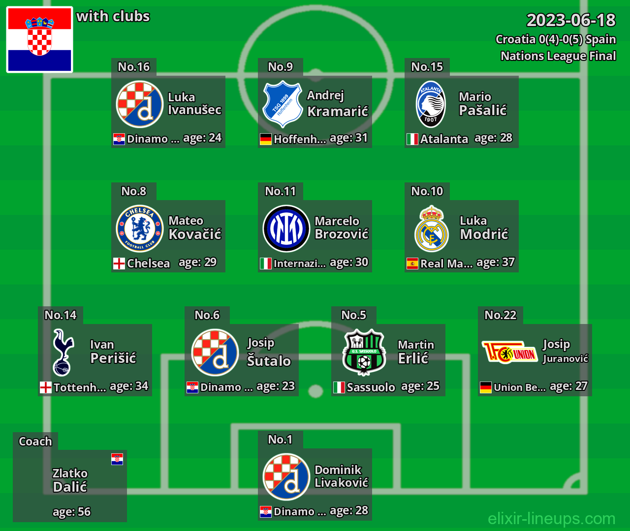Croatia 2023-06-18