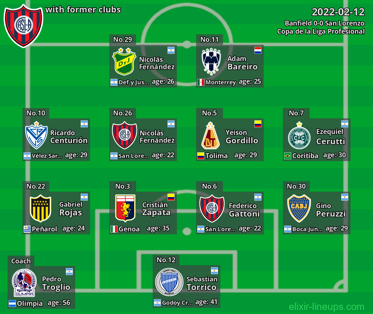 San Lorenzo with former clubs 2022-02-12