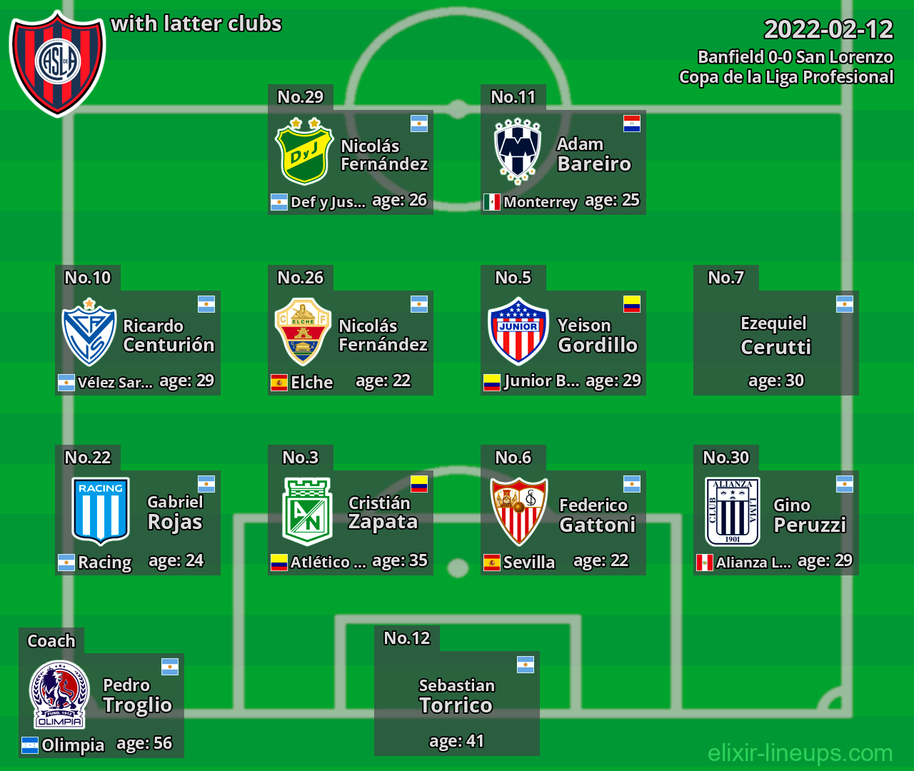 San Lorenzo with latter clubs 2022-02-12