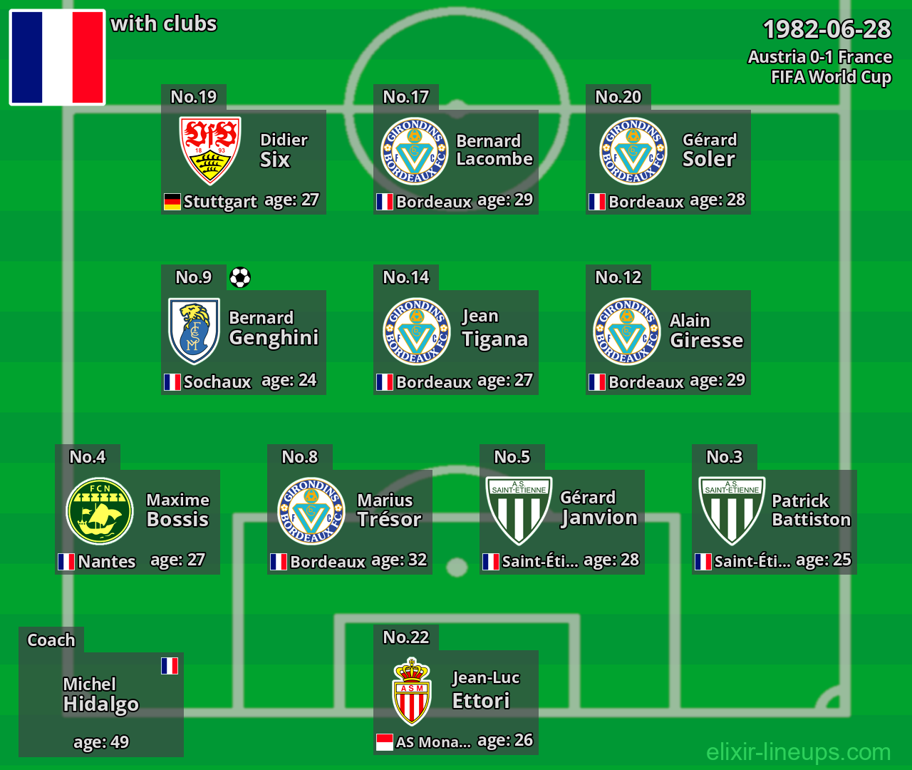France 1982-06-28