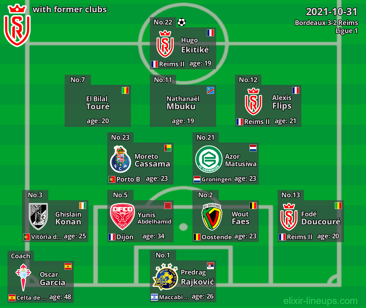 Reims with former clubs 2021-10-31