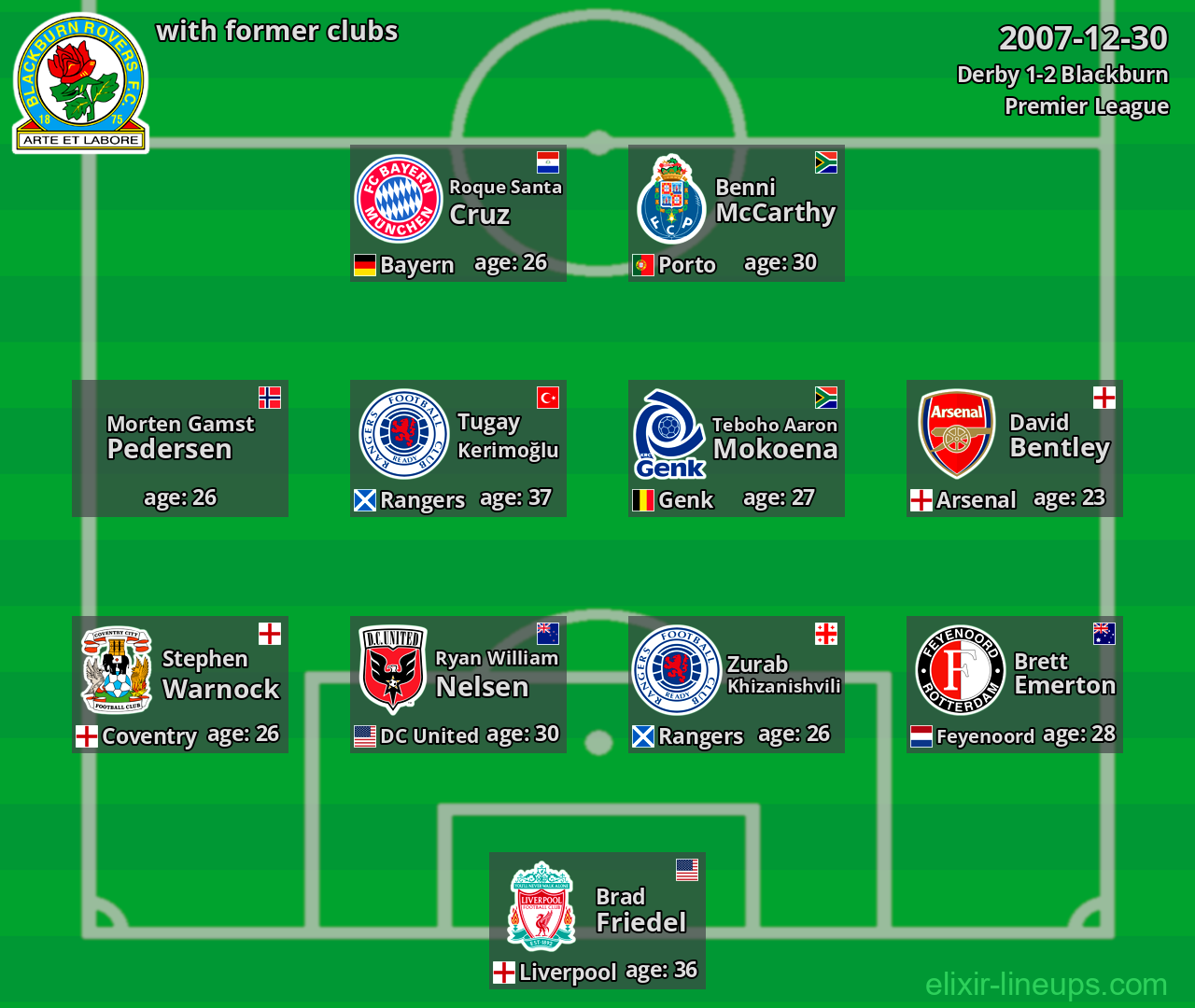 Blackburn with latter clubs 2007-12-30