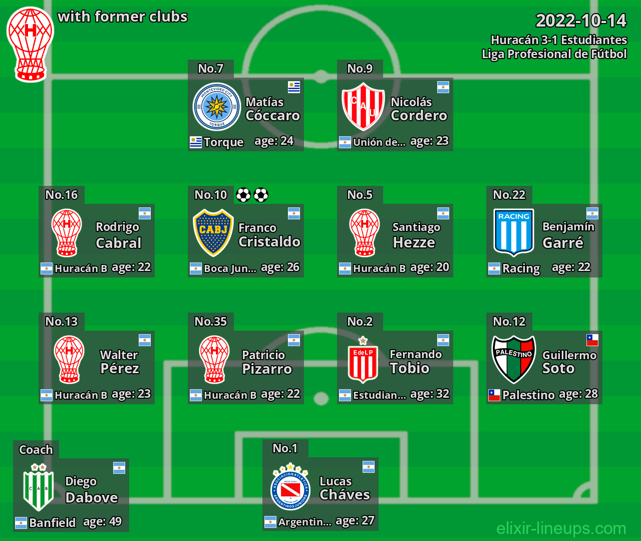 Huracán with latter clubs 2022-10-14