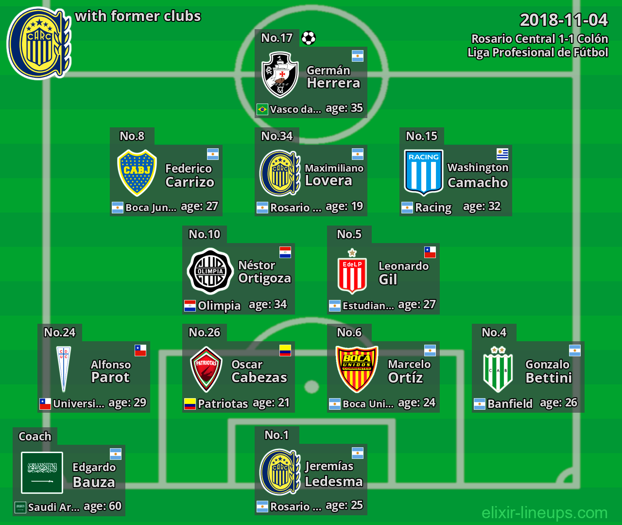 Rosario Central with latter clubs 2018-11-04
