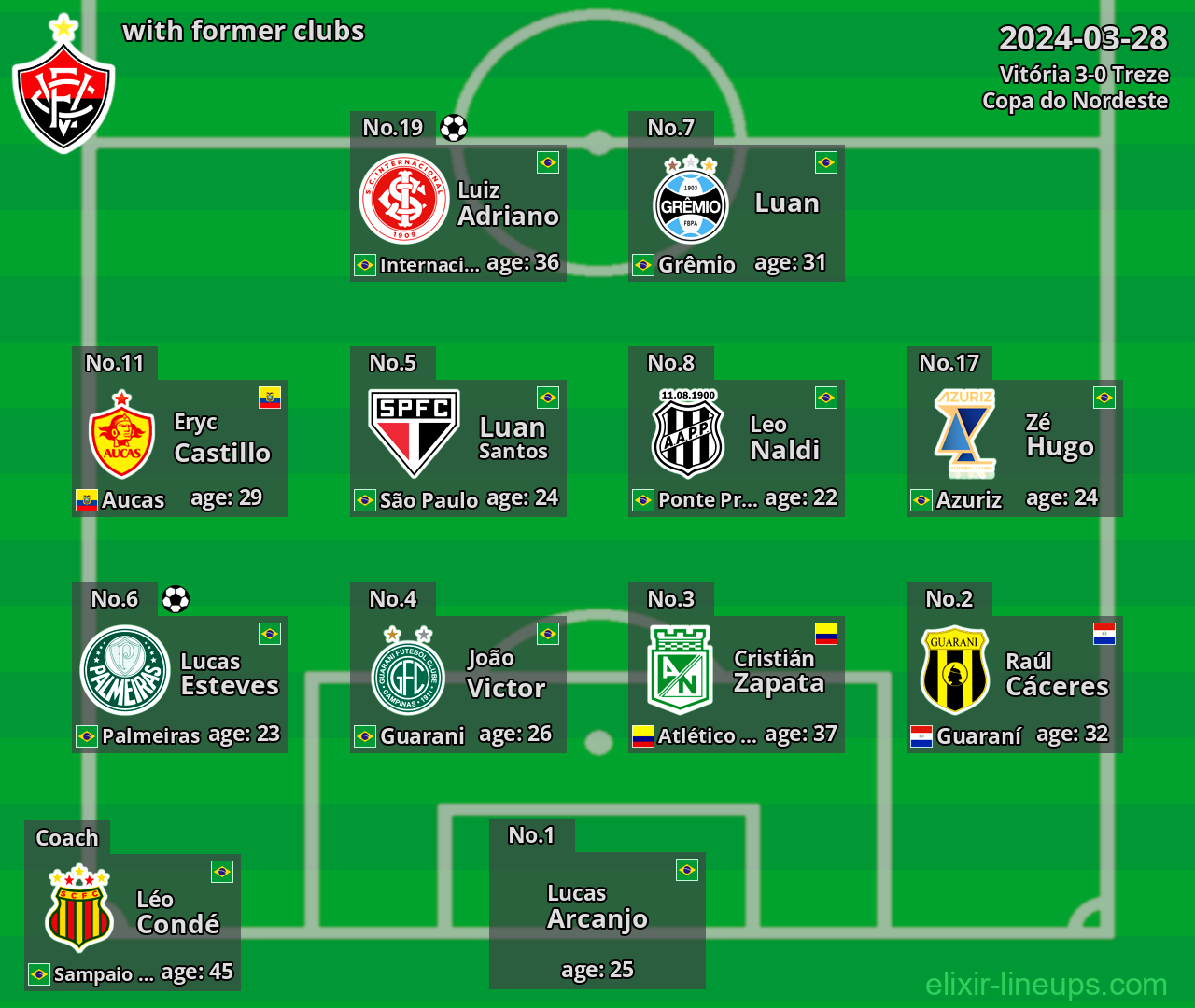 Vitória with latter clubs 2024-03-28