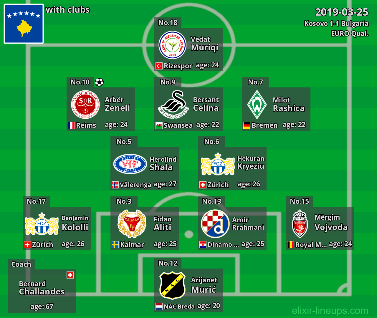 Kosovo 2019-03-25