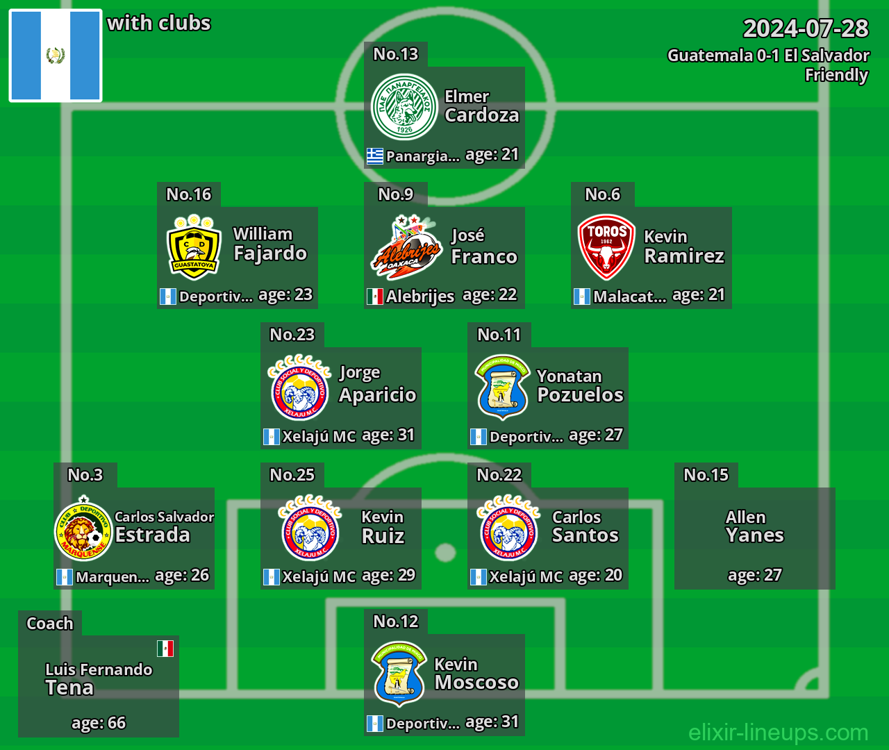 Guatemala 2024-07-28