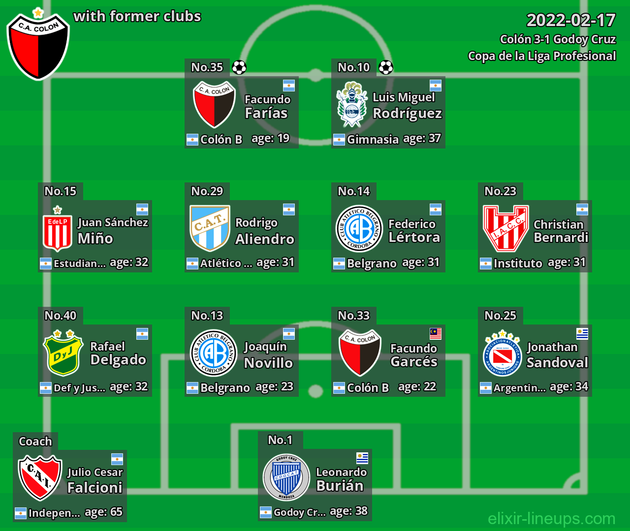 Colón with latter clubs 2022-02-17
