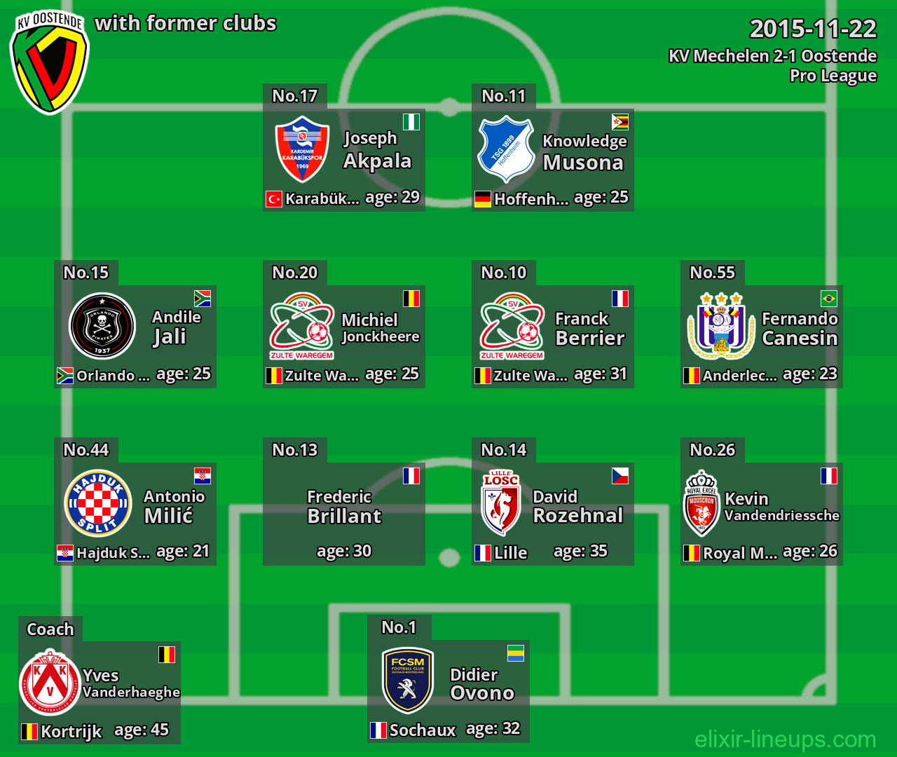 Oostende with latter clubs 2015-11-22