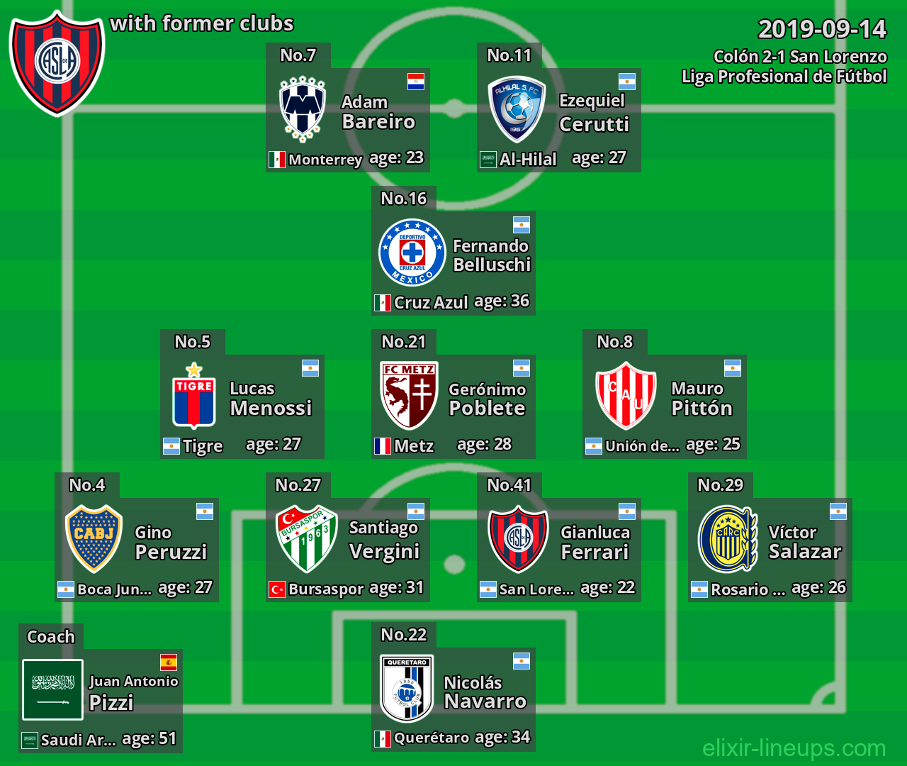 San Lorenzo with latter clubs 2019-09-14