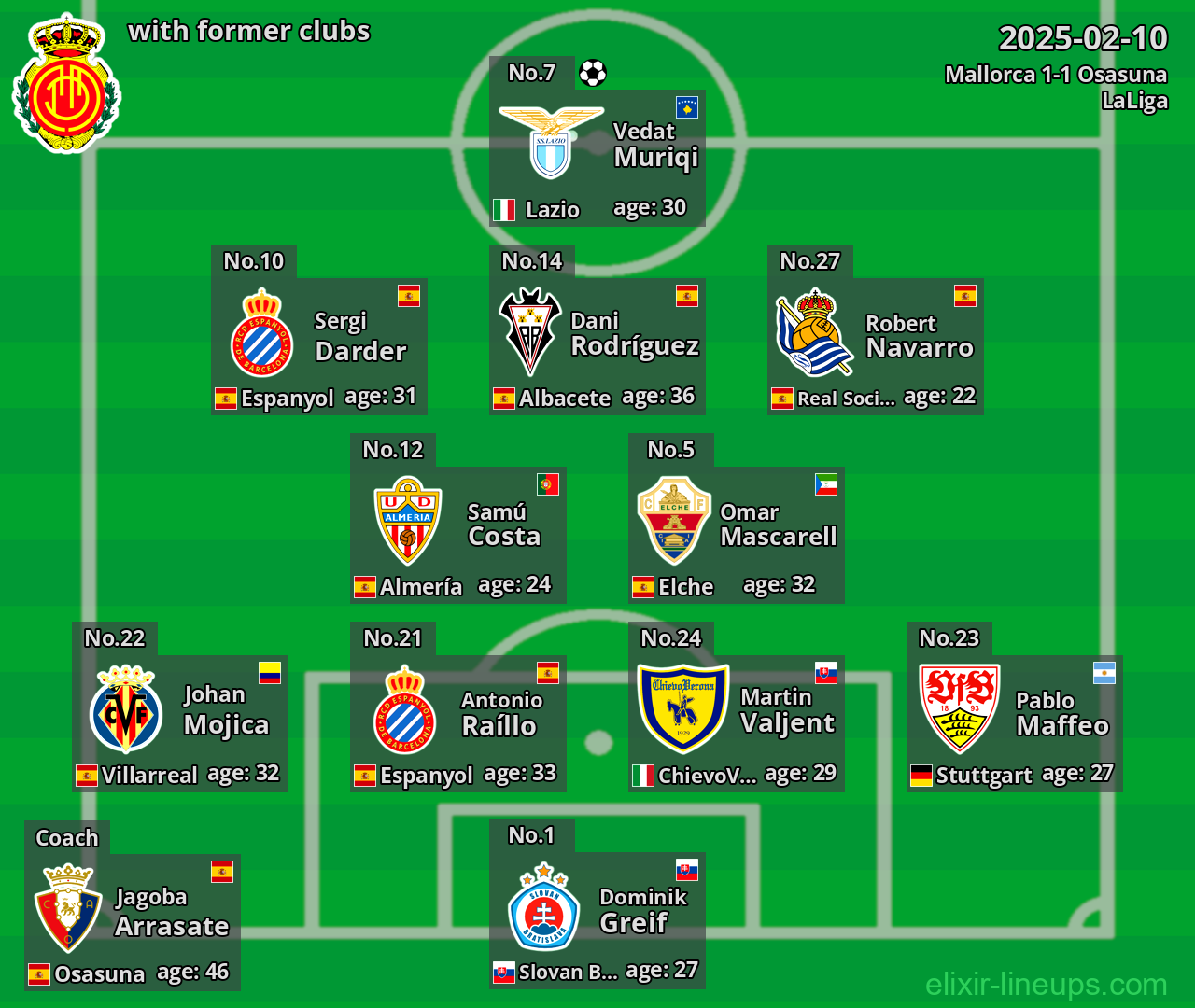 Mallorca with former clubs 2025-02-10