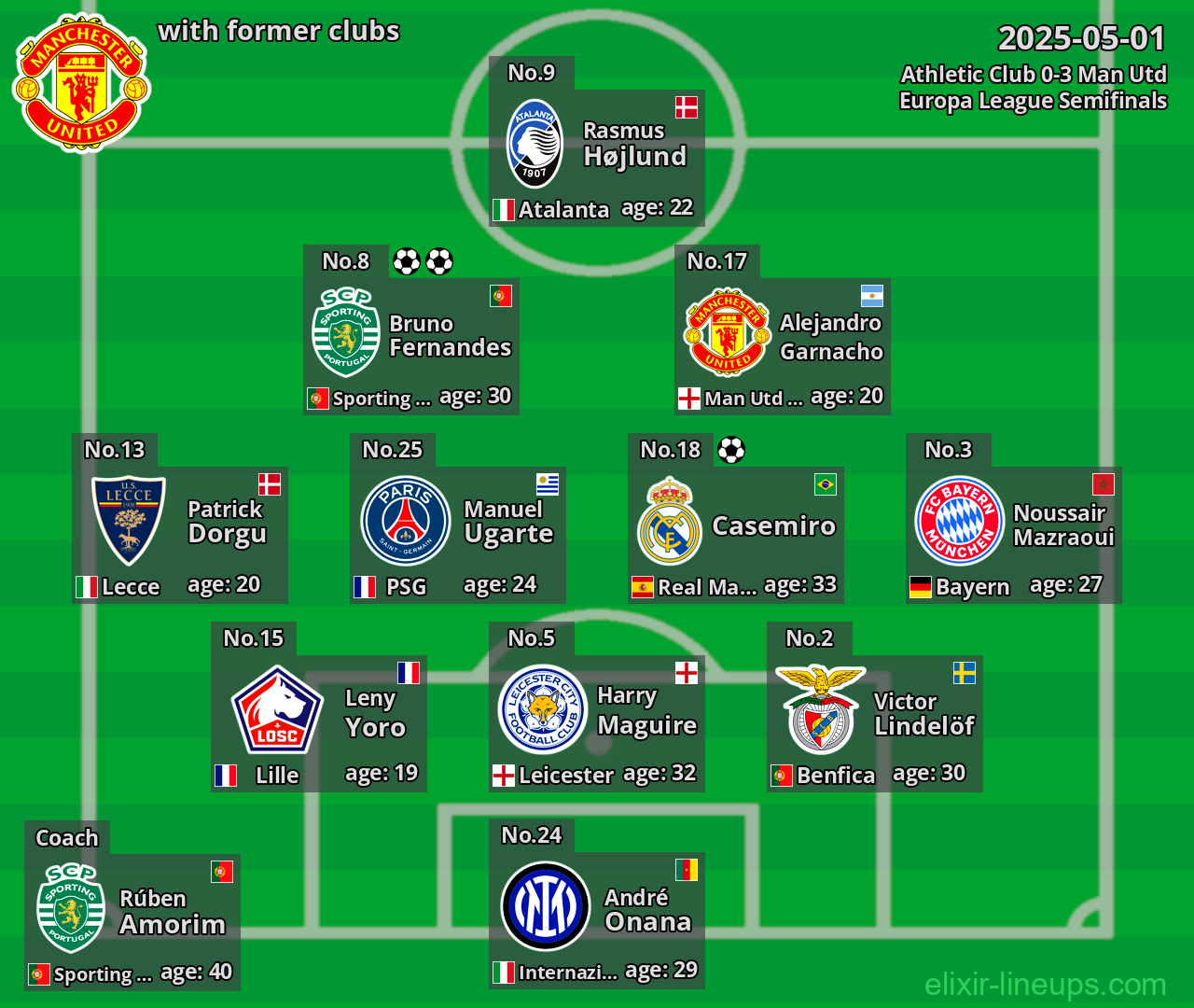 Man Utd with former clubs 2025-05-01