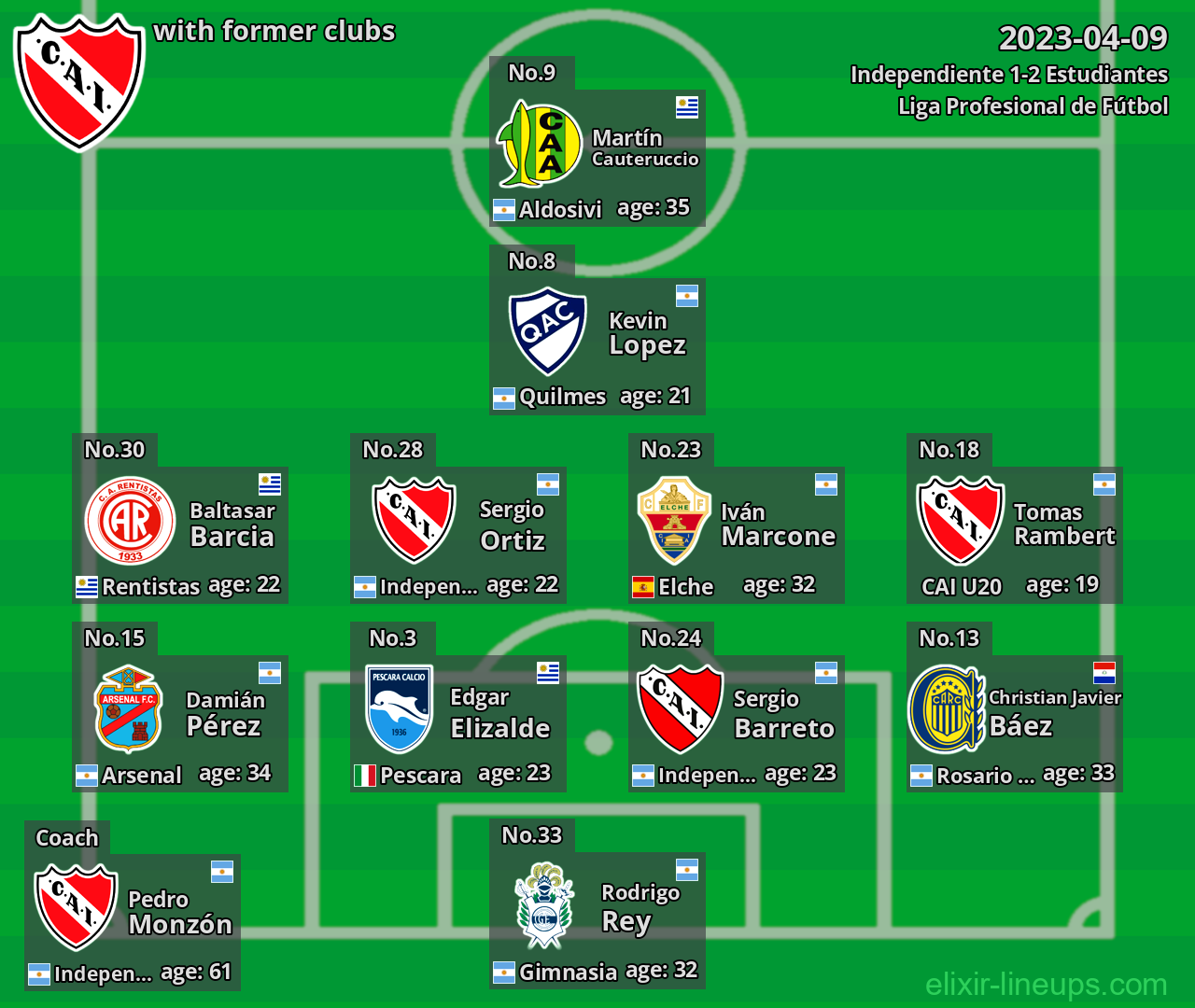 Independiente with latter clubs 2023-04-09