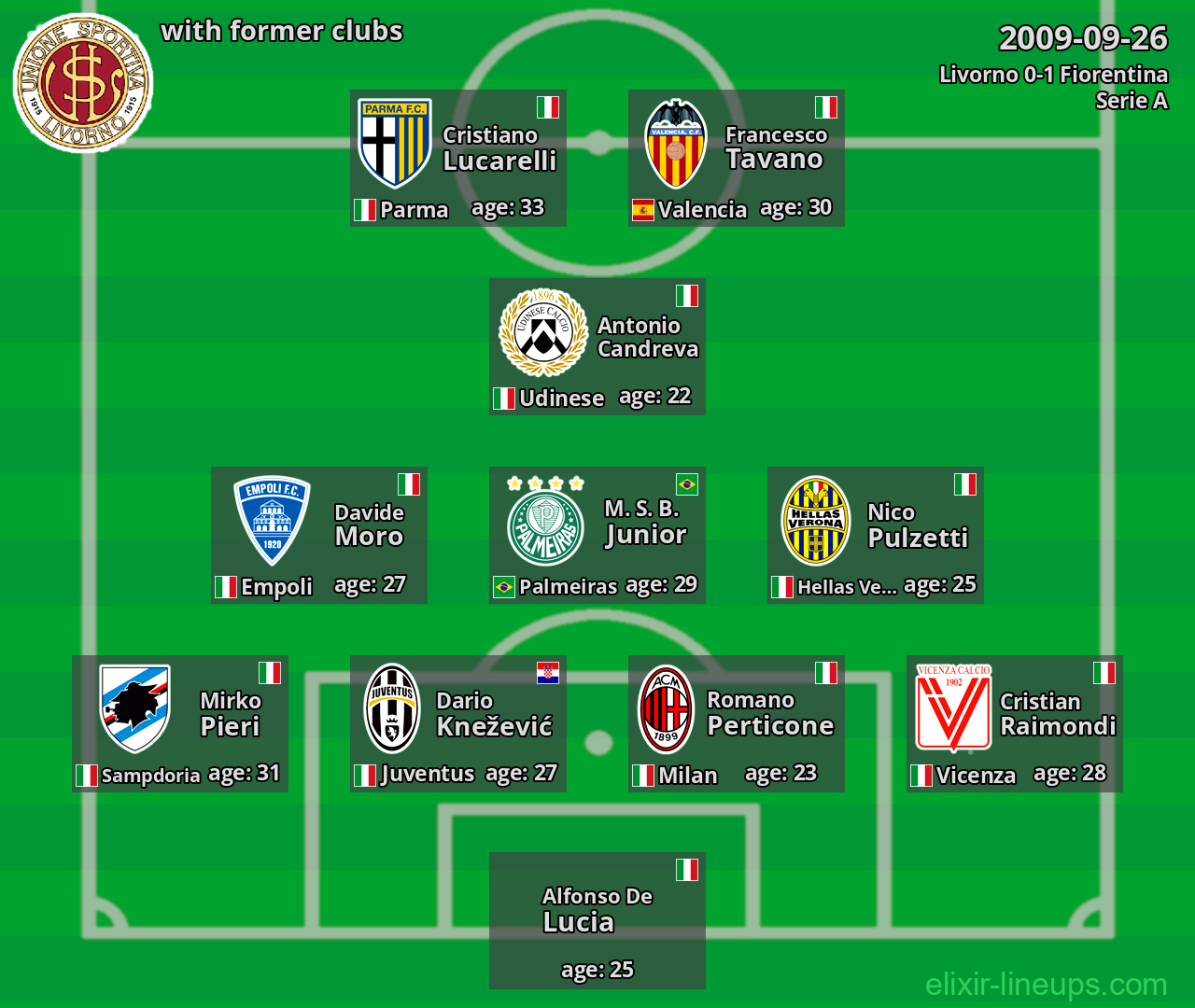 Livorno with latter clubs 2009-09-26