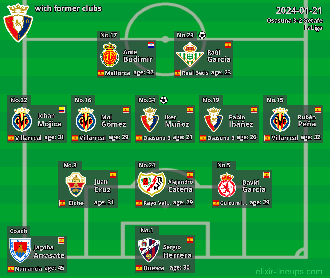 Osasuna with latter clubs 2024-01-21