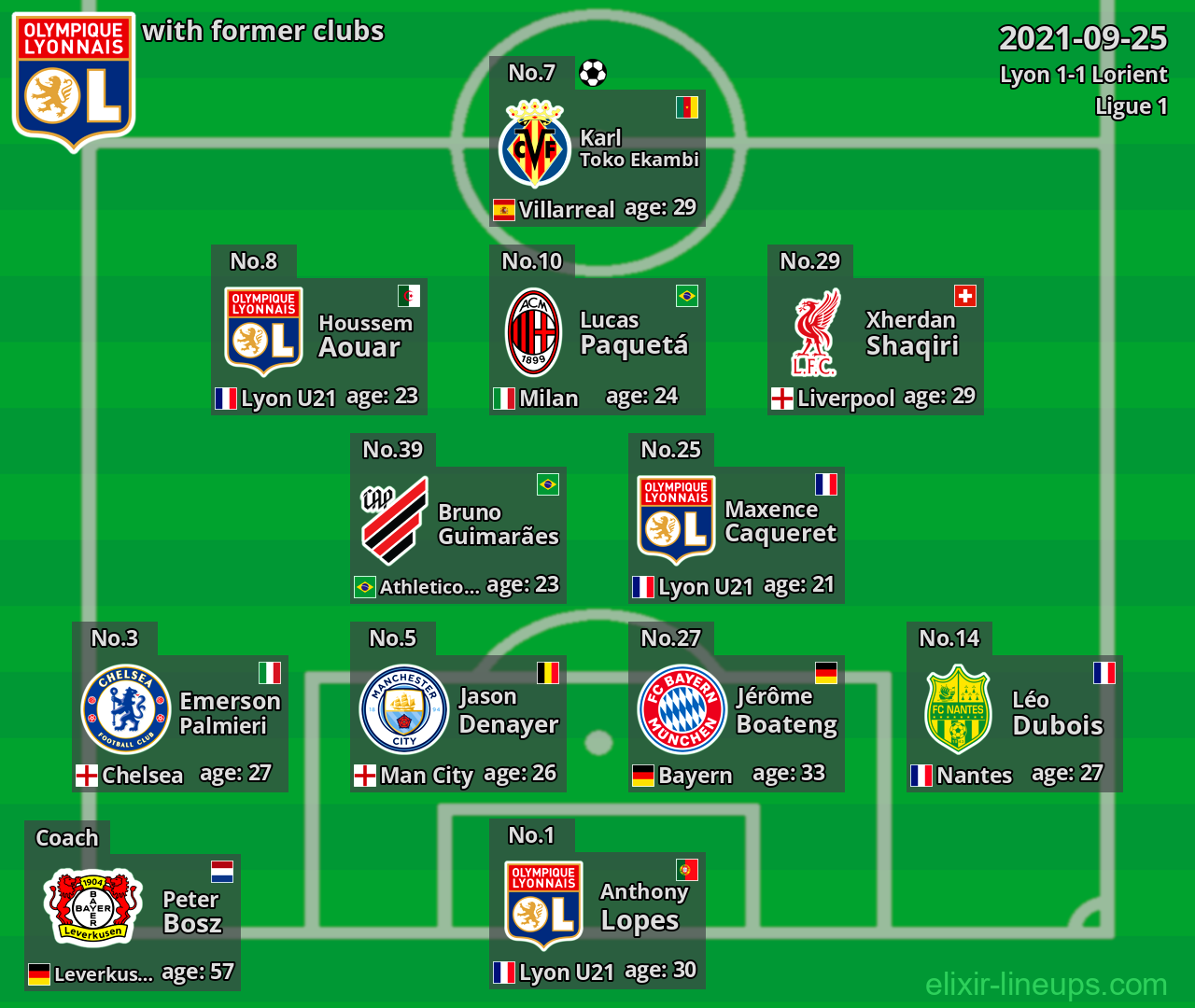 Lyon with latter clubs 2021-09-25