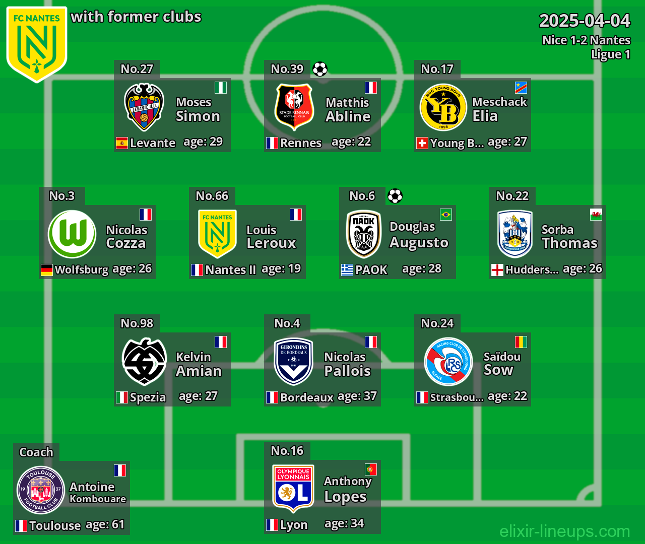 Nantes with former clubs 2025-04-04