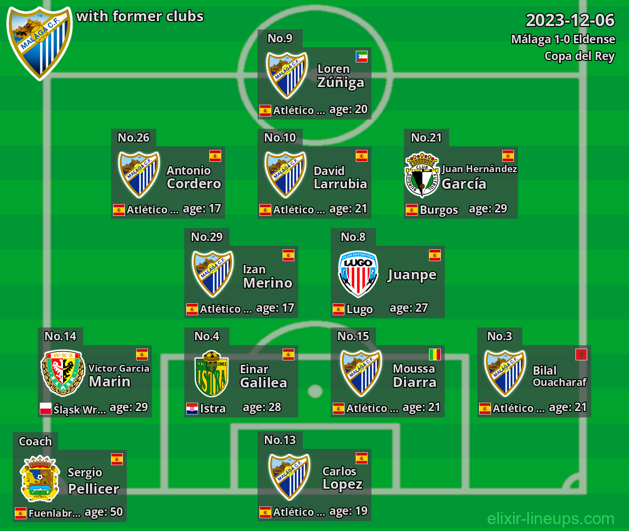 Málaga with latter clubs 2023-12-06