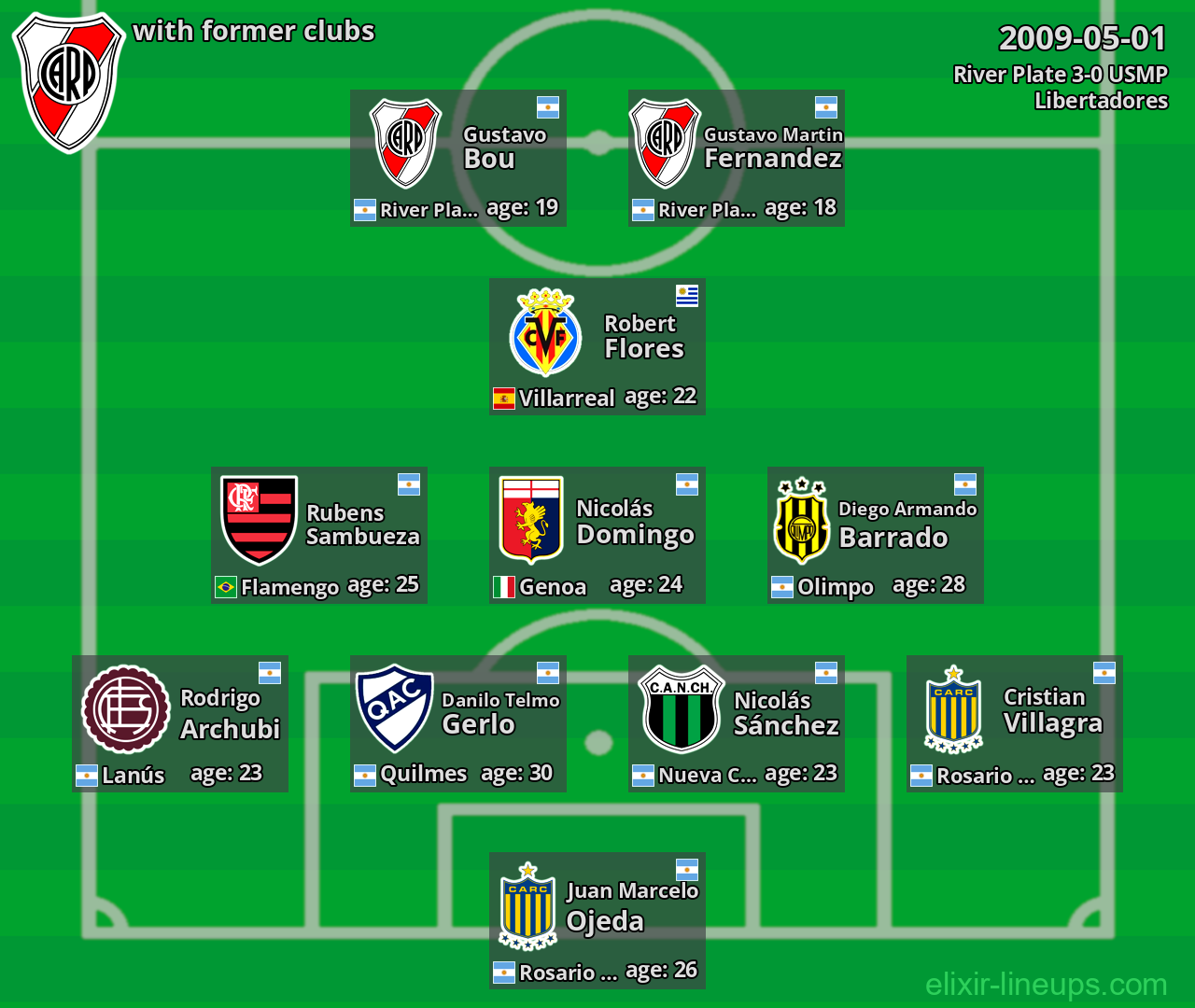 River Plate with latter clubs 2009-05-01