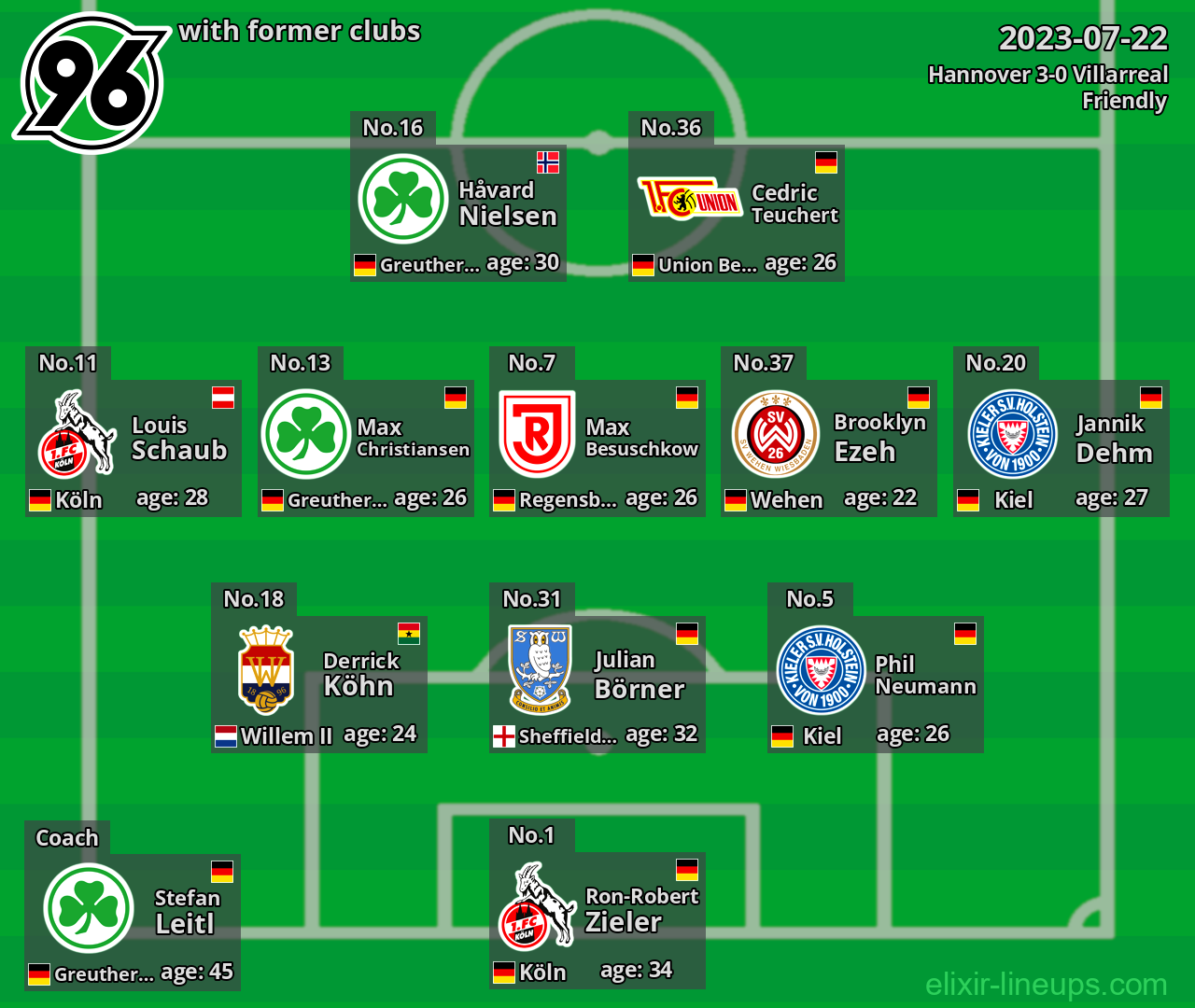 Hannover with latter clubs 2023-07-22