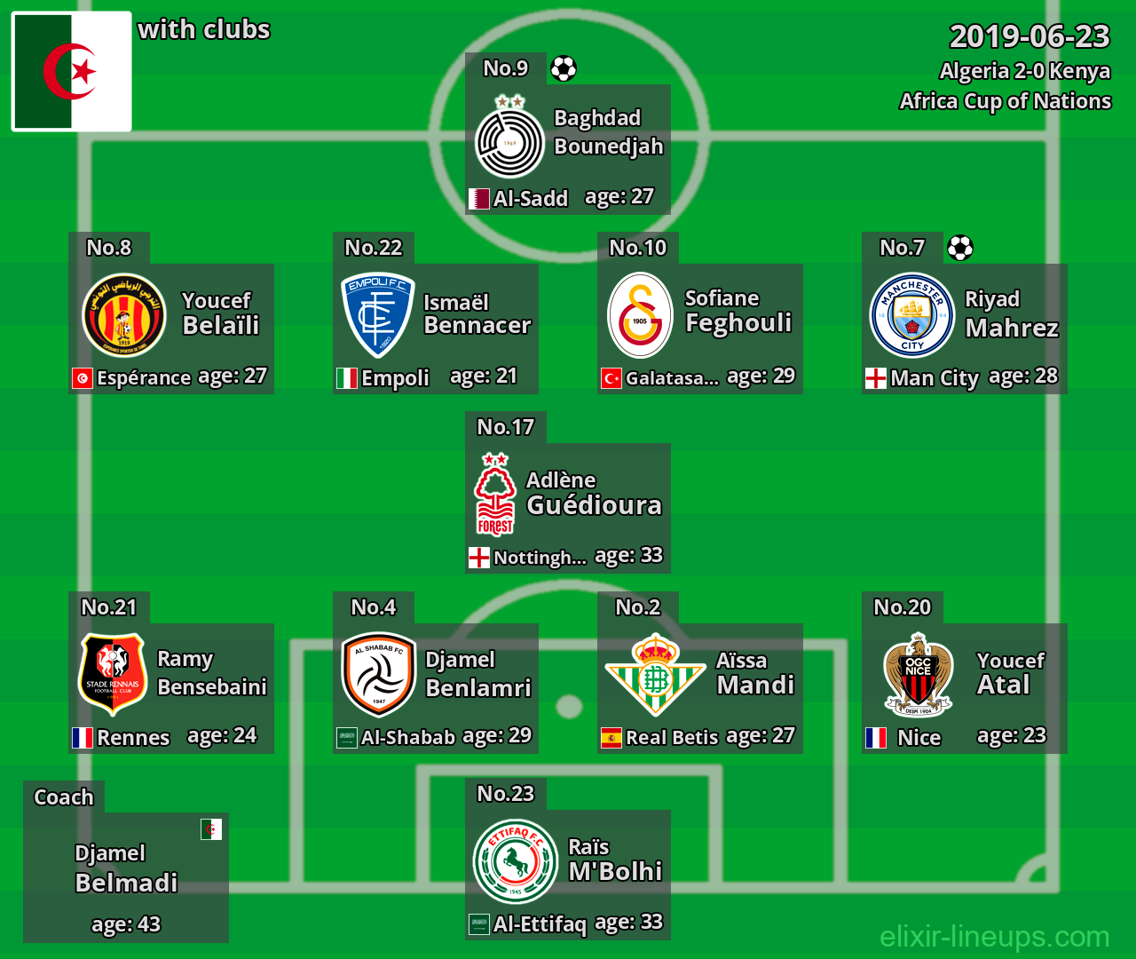 Algeria 2019-06-23