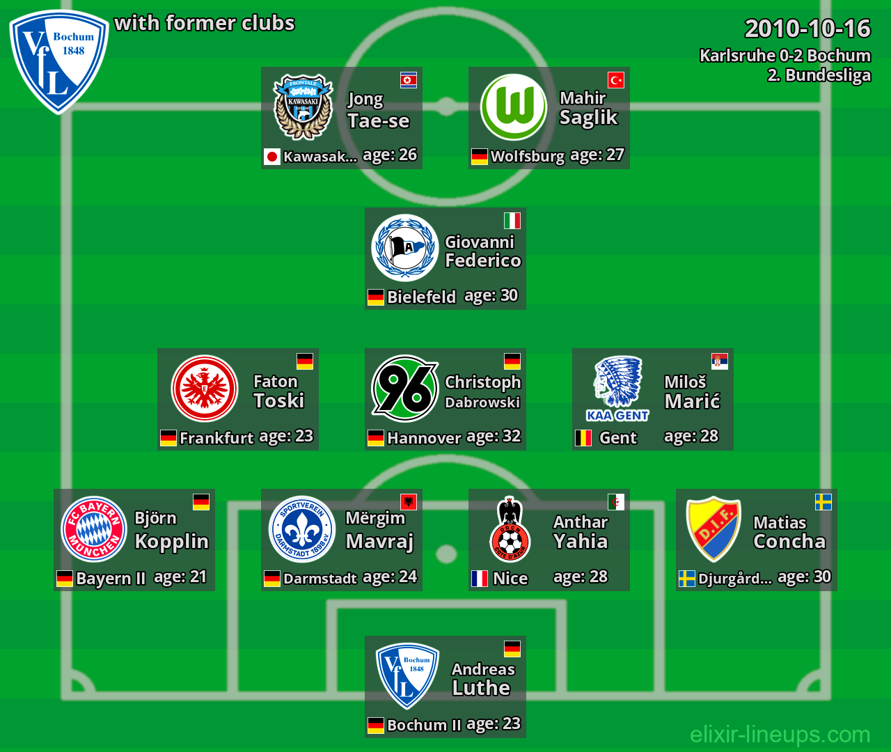 Bochum with former clubs 2010-10-16