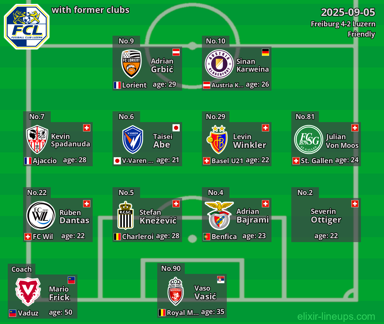 Luzern with former clubs 2025-09-05