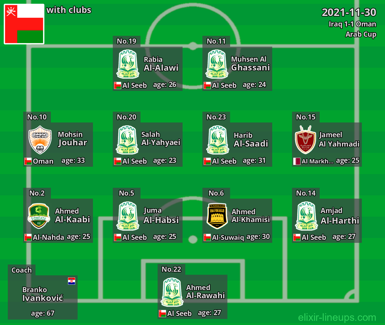Oman 2021-11-30