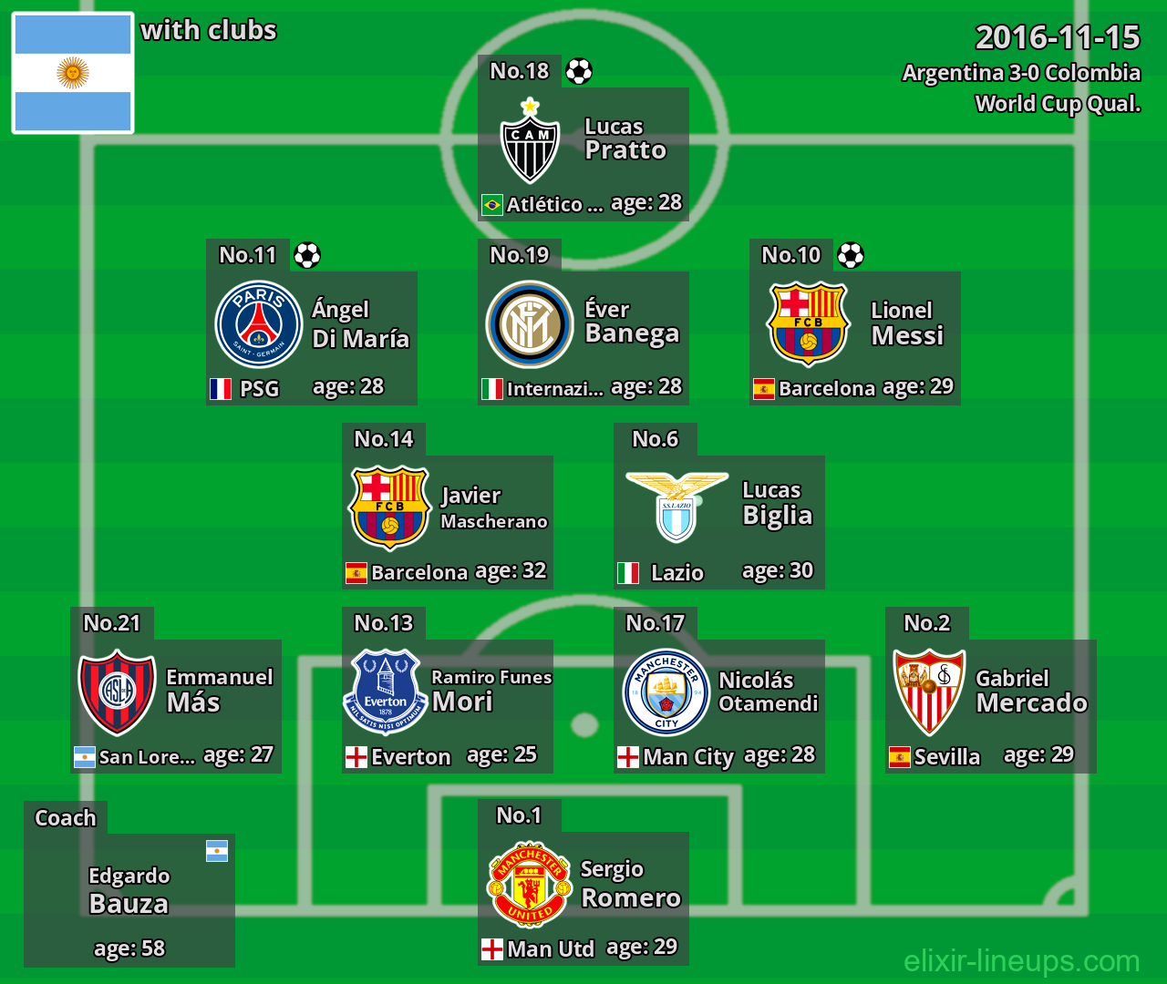 Argentina 2016-11-15