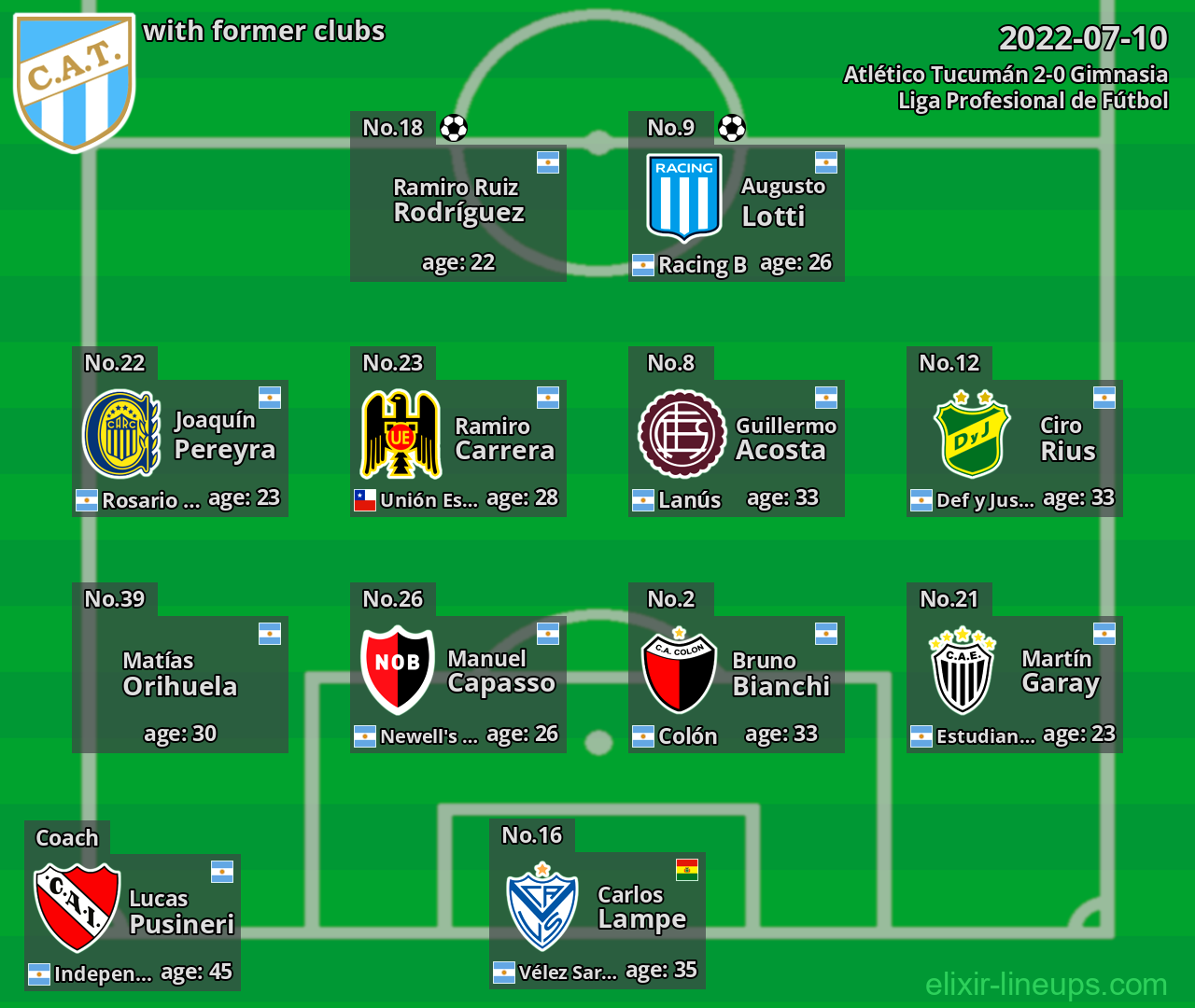 Atlético Tucumán with former clubs 2022-07-10