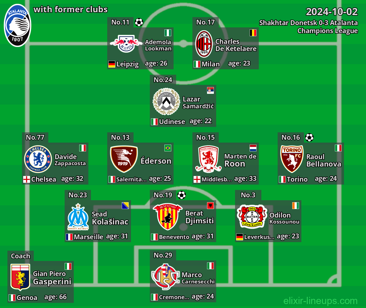 Atalanta with latter clubs 2024-10-02