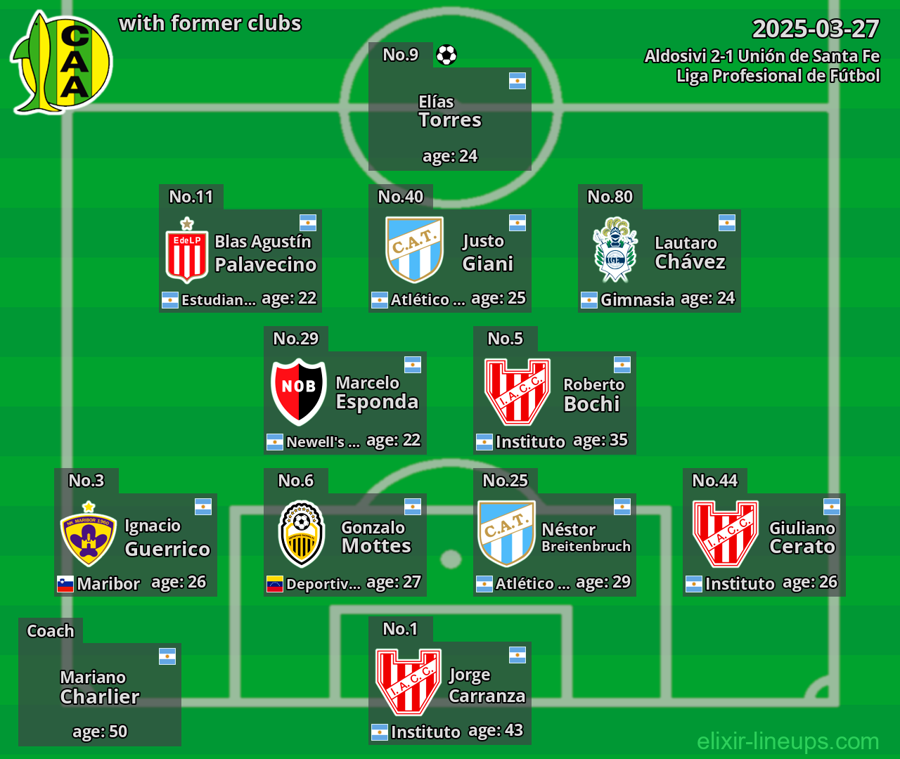 Aldosivi with former clubs 2025-03-27